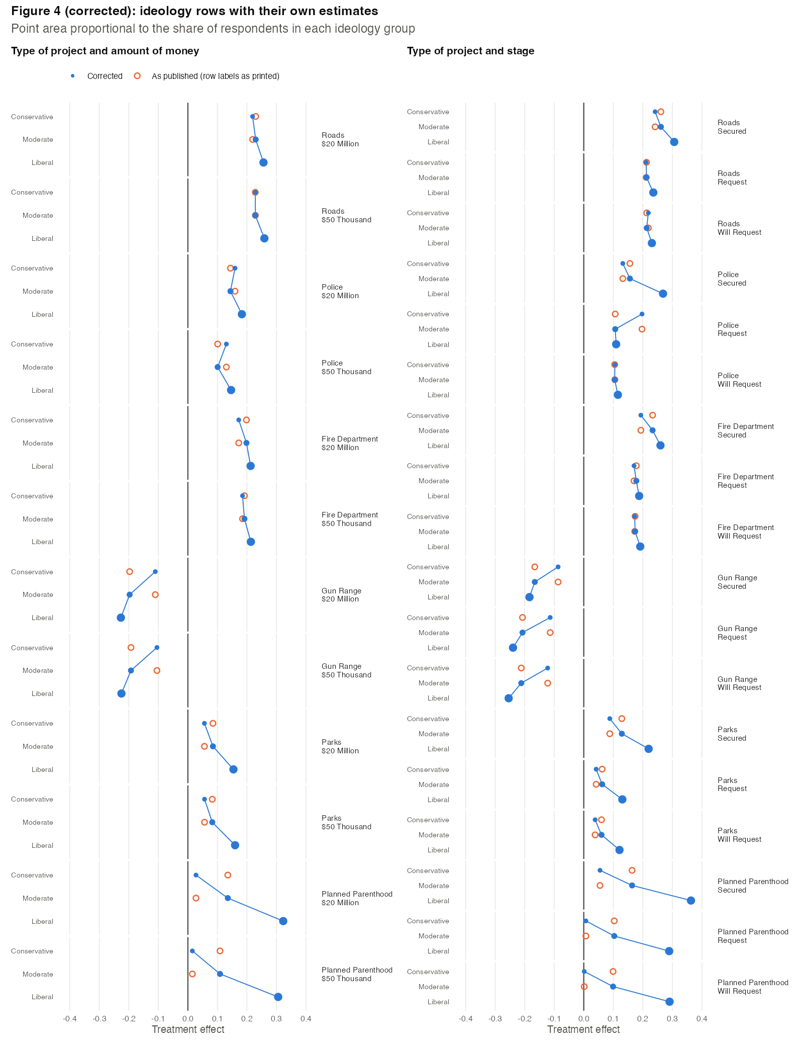 Corrected figure for p. 428, Figure 4