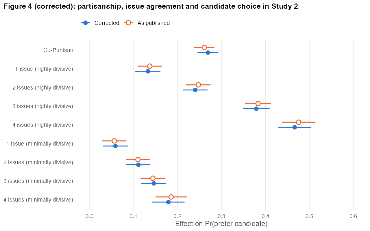 Corrected figure for p. 964, Figure 4