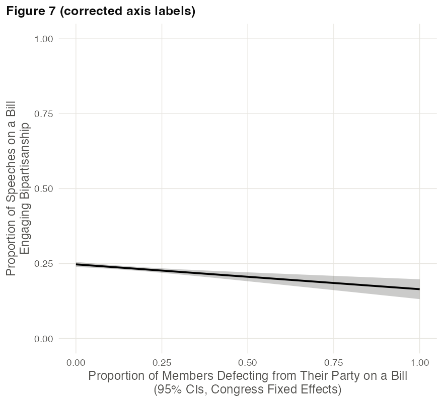 Corrected figure for p. 1420, Figure 7