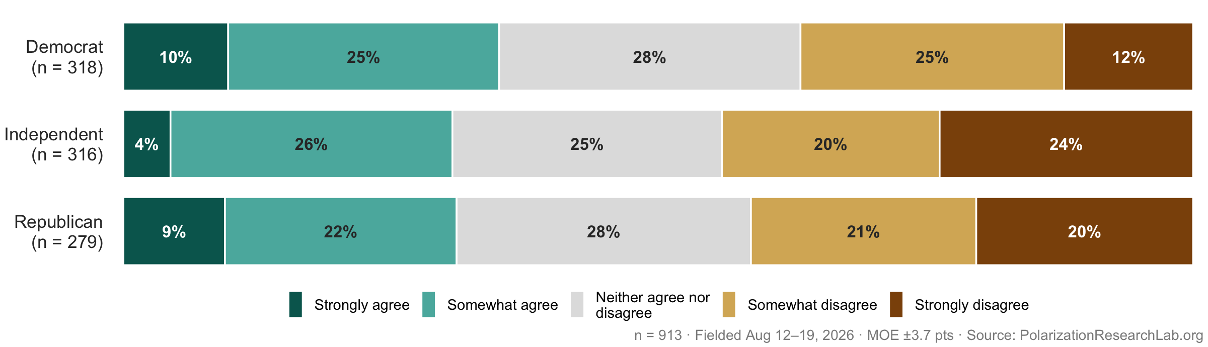 Figure 14, under “Fewer now call student loans a reasonable way to pay”