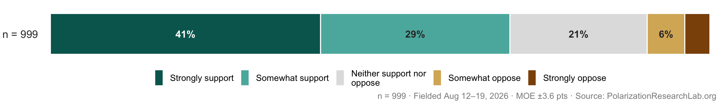 Figure 19, under “Research funding is the sector’s strongest asset”
