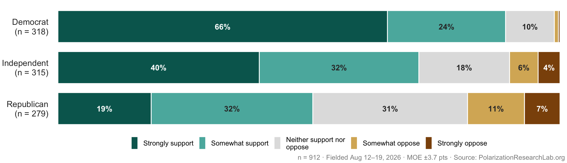 Figure 20, under “Research funding is the sector’s strongest asset”