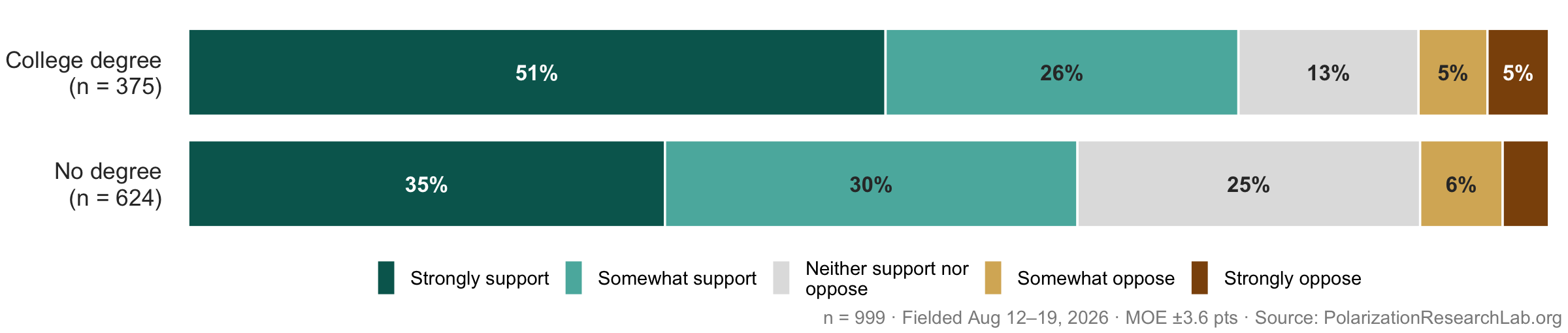 Figure 21, under “Research funding is the sector’s strongest asset”