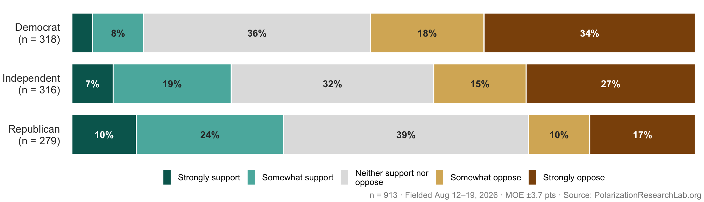 Figure 48, under “Viewpoint-conscious hiring is unpopular but gaining ground”