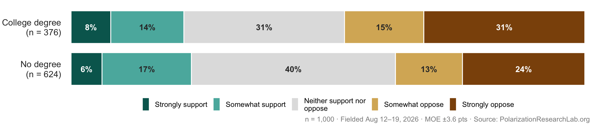Figure 49, under “Viewpoint-conscious hiring is unpopular but gaining ground”