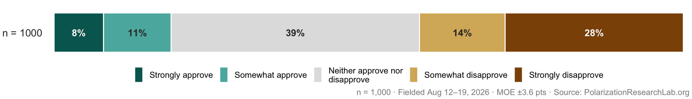 Figure 56, under “The AAUP endorsement lands badly”