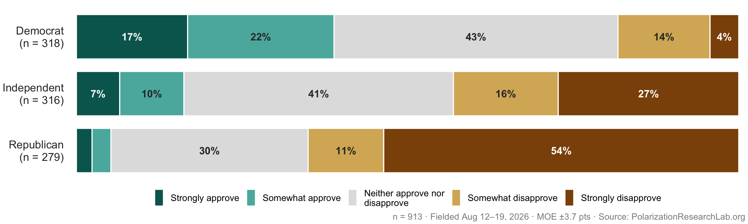 Figure 57, under “The AAUP endorsement lands badly”