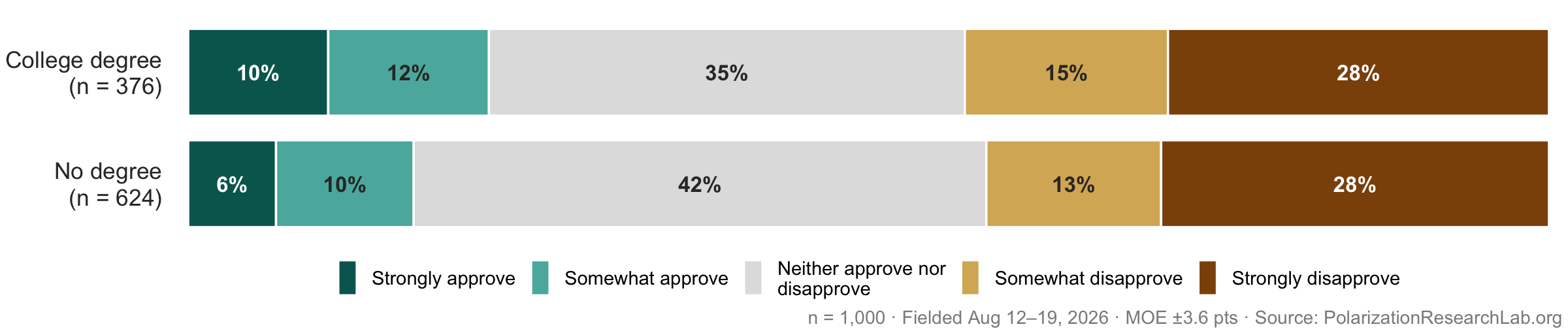 Figure 58, under “The AAUP endorsement lands badly”