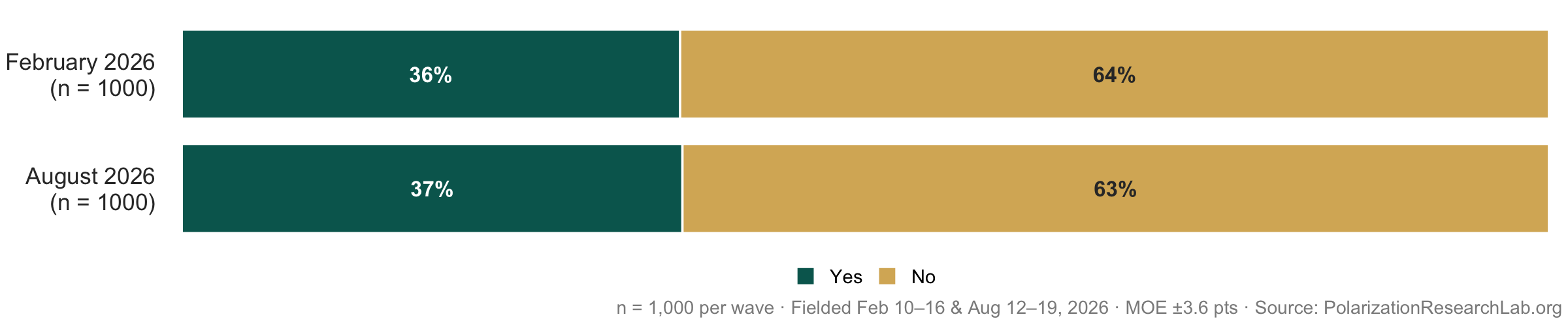Figure 59, under “College graduation and major”