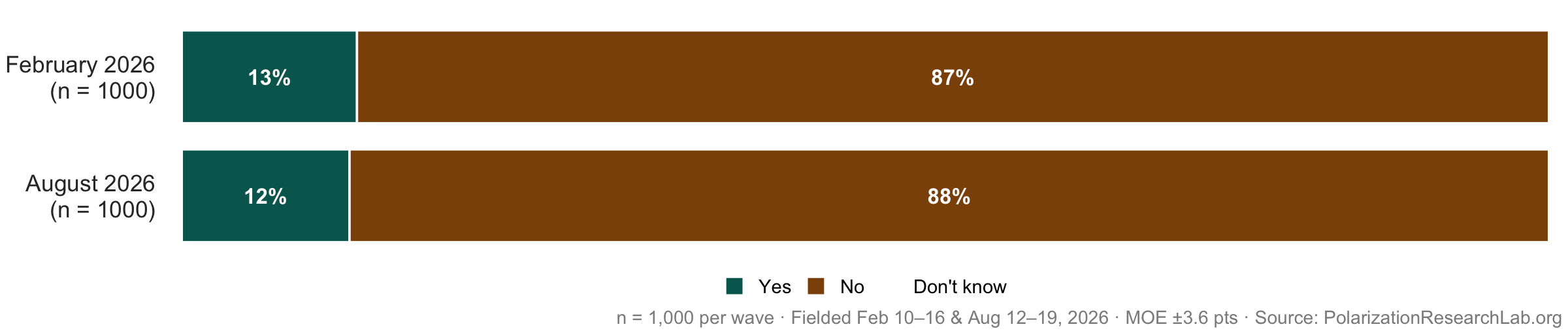 Figure 63, under “Student loans and children in college”