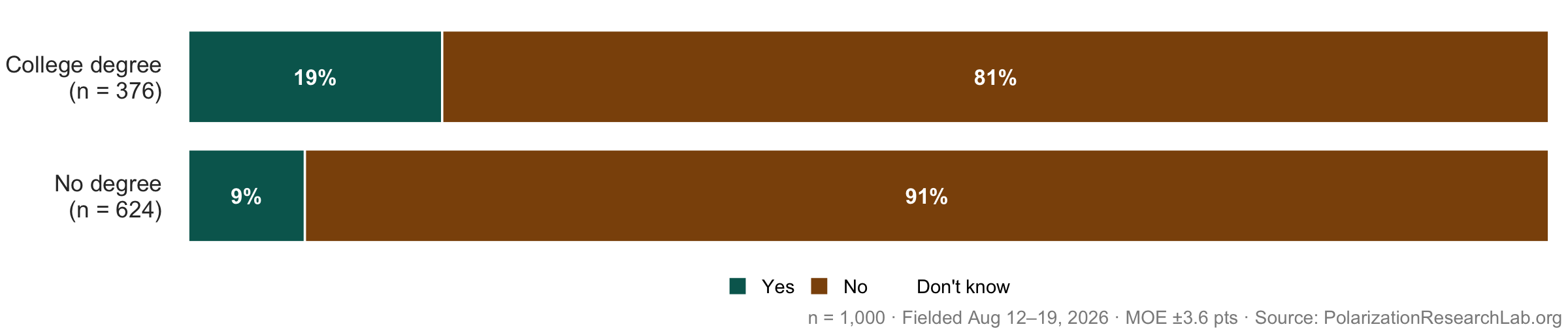 Figure 64, under “Student loans and children in college”