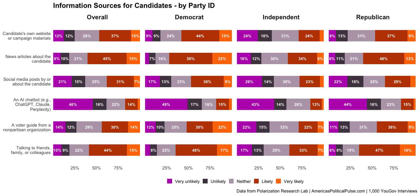Figure 20, under “AI11: Information Sources for Candidates”