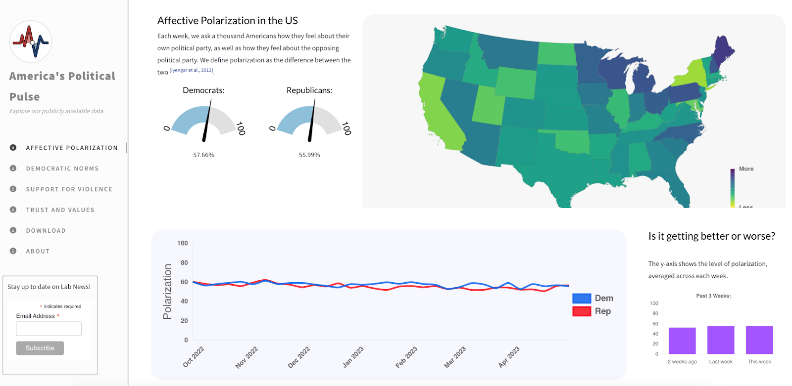 Figure 2, under “News: Tracking America’s Political Pulse”