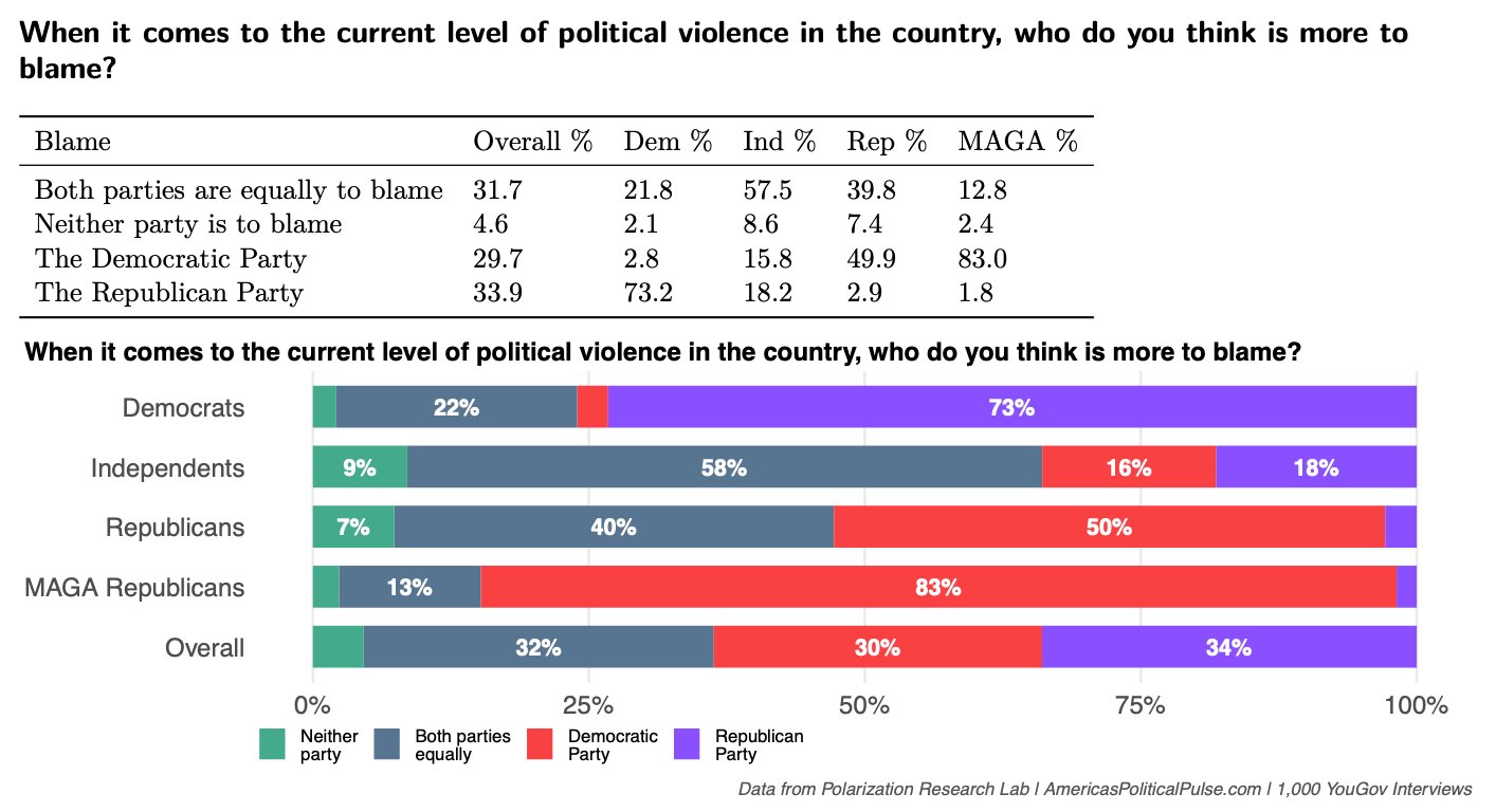 Figure 2, under “Key Findings”