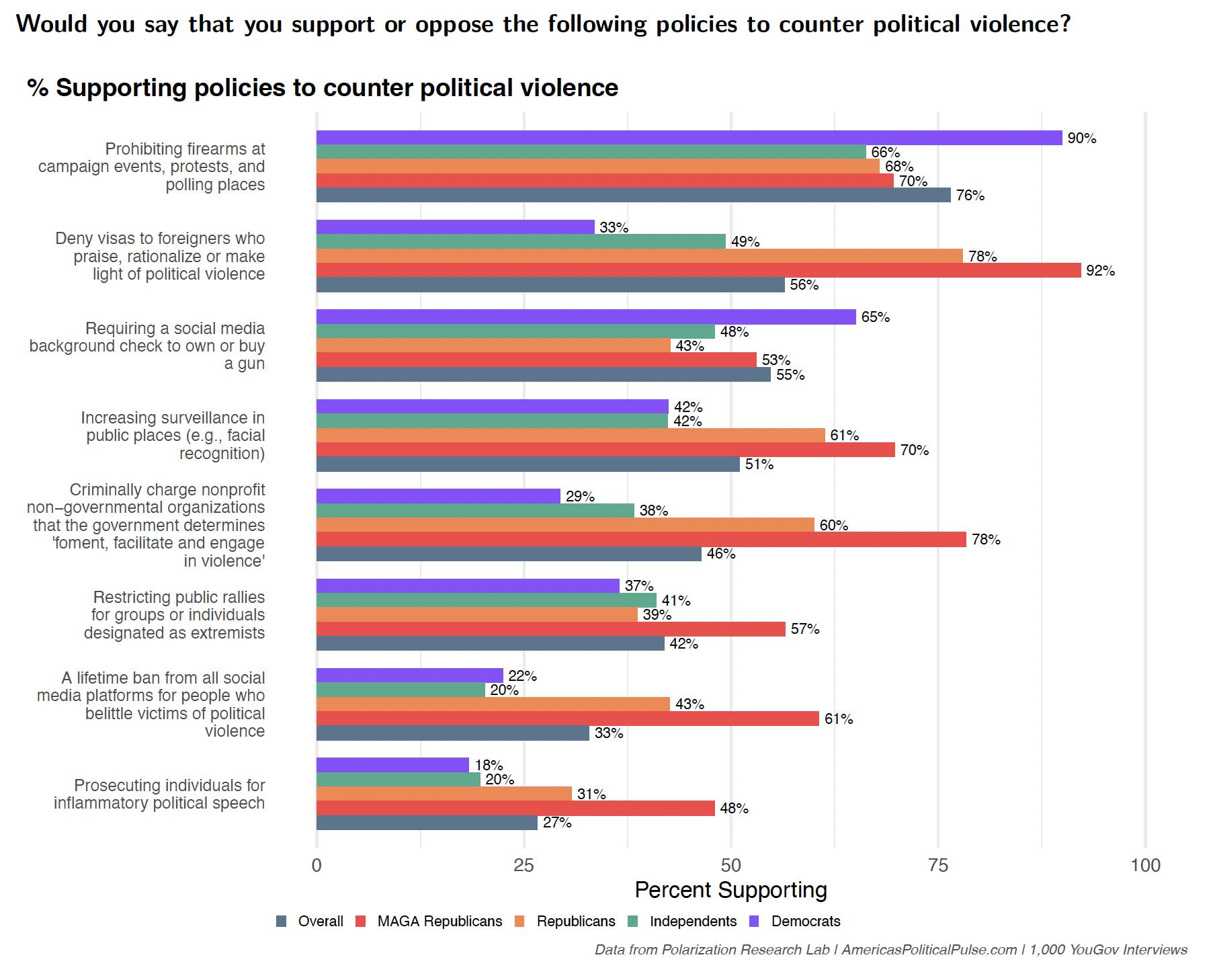 Figure 3, under “Key Findings”