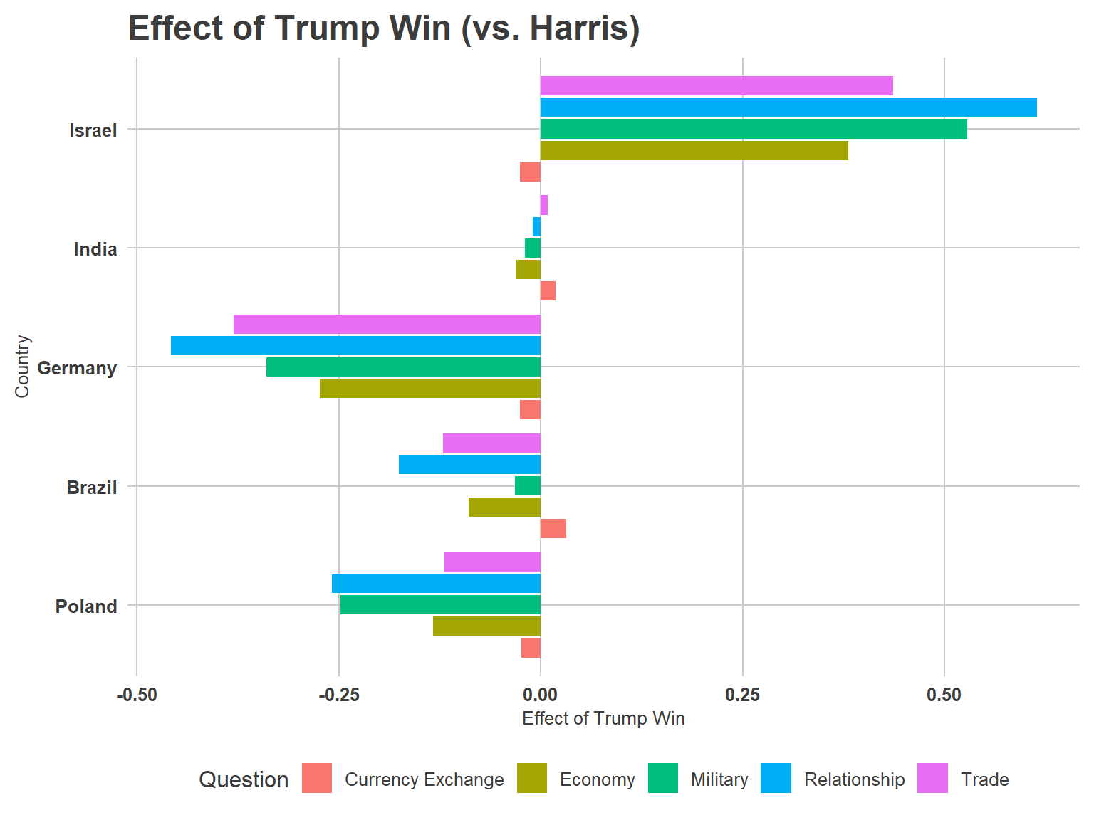 Figure 2, under “Report: Global attitudes on the US election and cross-national relationships”