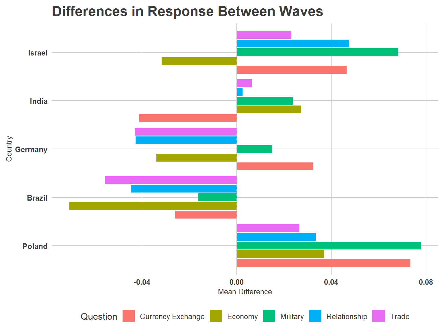 Figure 3, under “Report: Global attitudes on the US election and cross-national relationships”