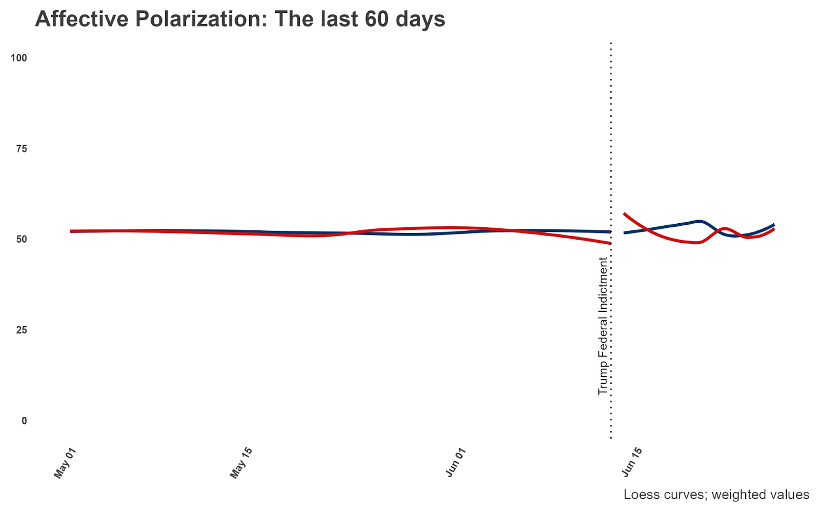 Figure 3, under “Results”