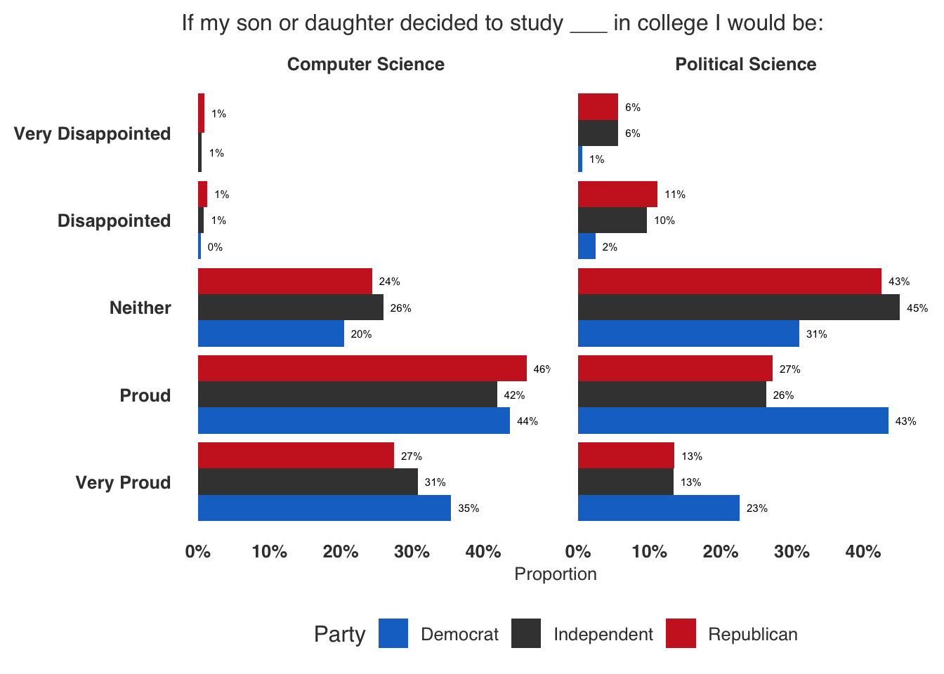 Figure 2, under “Report: Path to 2024 – Perceptions of Political Scientists”