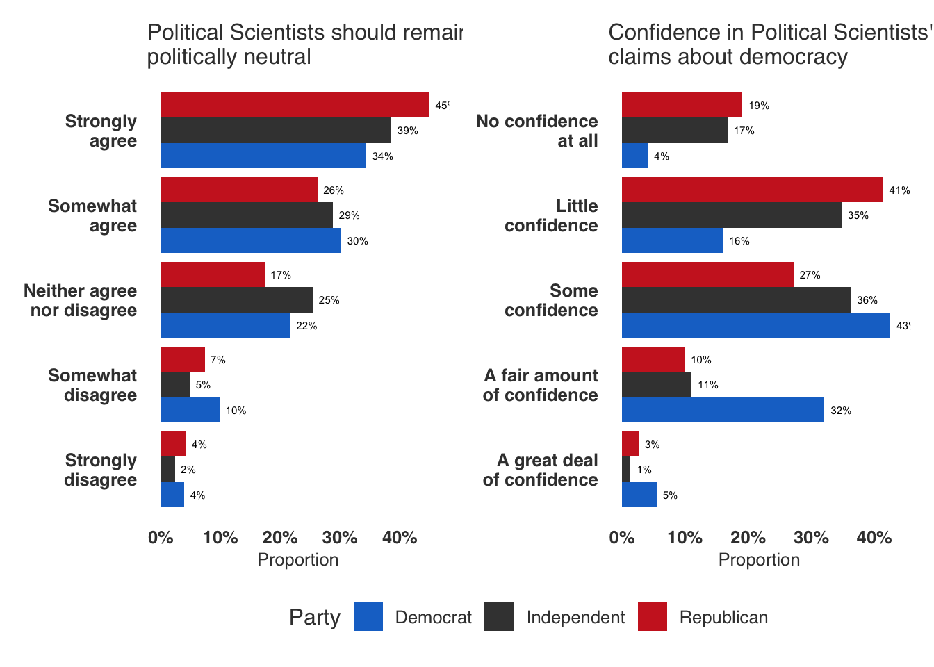 Figure 3, under “Report: Path to 2024 – Perceptions of Political Scientists”