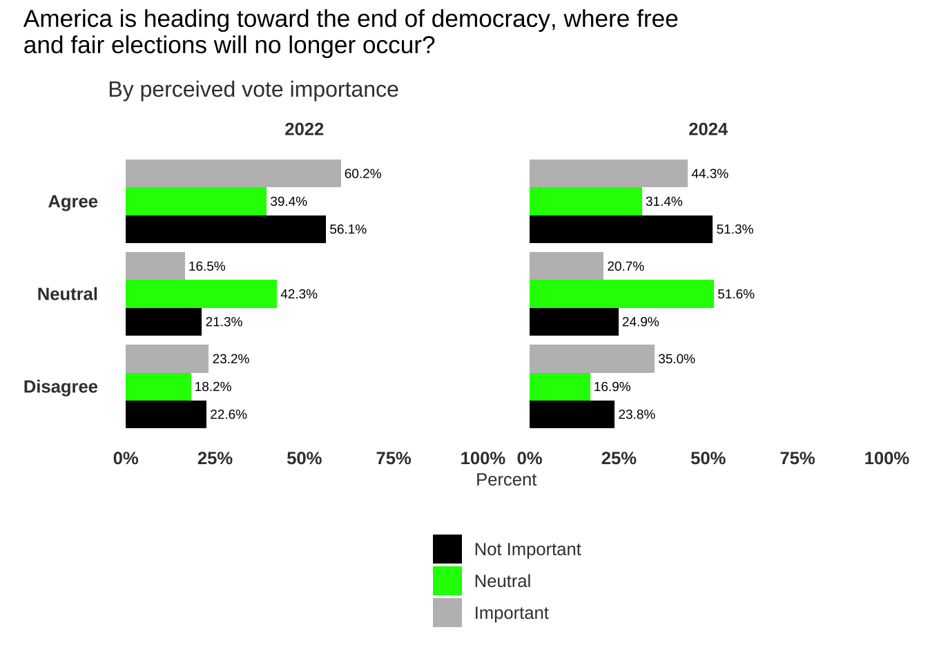 Figure 3, under “Voting and resignation to democratic backsliding”