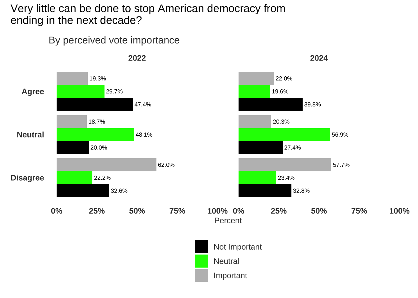 Figure 4, under “Voting and resignation to democratic backsliding”